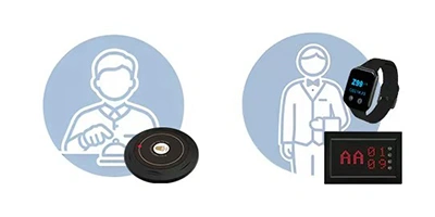 Wireless Service Calling System