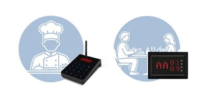 Wireless Guest Calling System