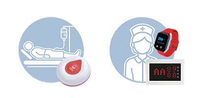 Medical Center Wireless Calling System