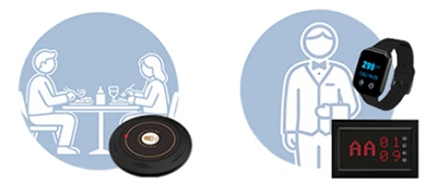 Wireless Service Calling System