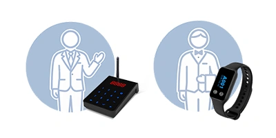 Wireless Staff Paging System